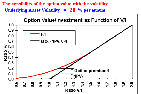 How to write anova