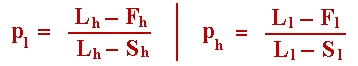 The optimal probabilities of the option exercise in mixed strategies