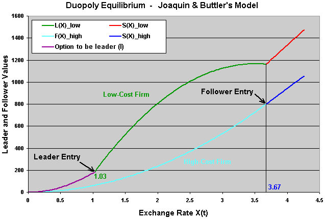 The main Nash equilibrium in asymmetric duopoly - low-cost firm as the leader