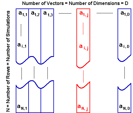 Matrix simulations x dimensions