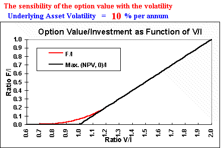 volatility effect on the option