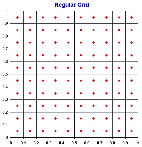 regular grid