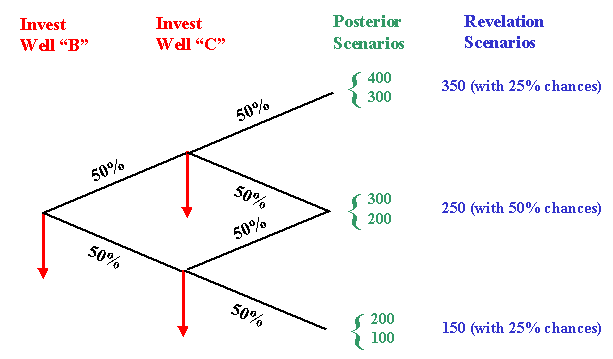 Sequential investment and martingales