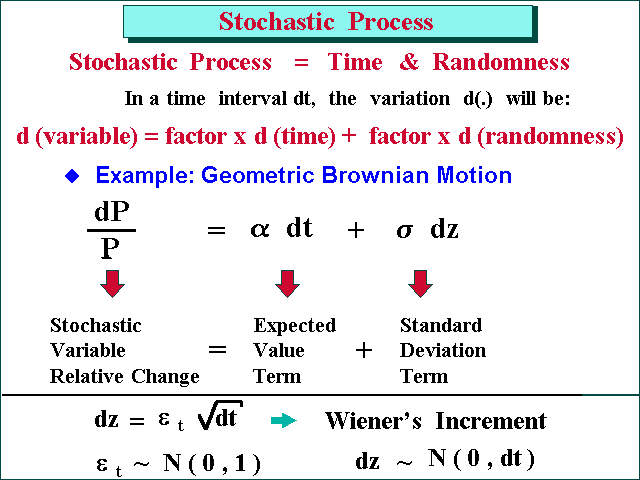 stochastic-processes-appendix-a