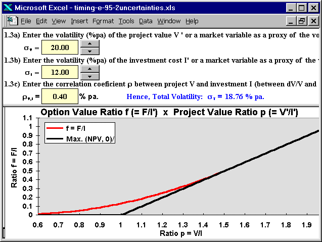 Timing with Two Uncertainties: Option Chart